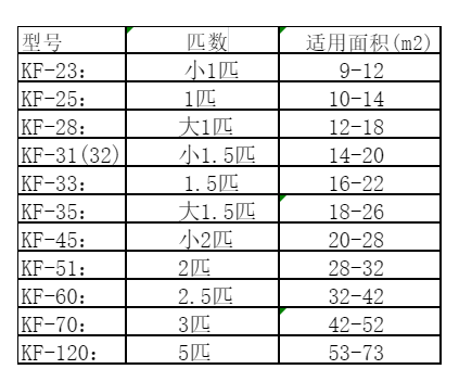 新乡空调维修
