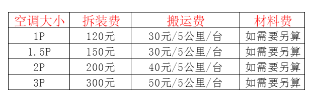 新乡空调移机及费用电话在哪里找